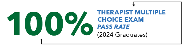 100% Therapist Multile Choice Exam Pass Rate (2024 graduates)