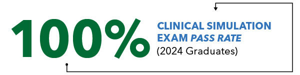 100% Clinical simulation exam pass rate (2024 graduates)