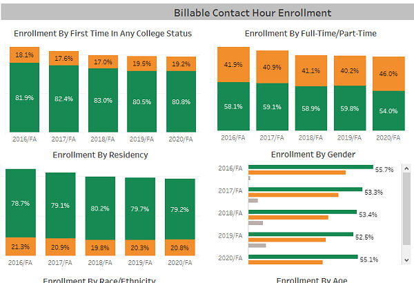Billable Contact Hour Enrollment