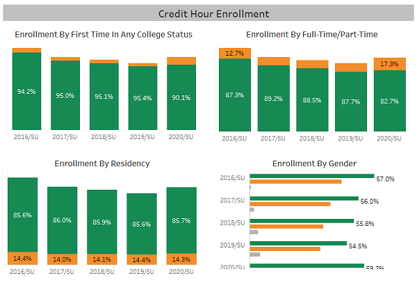 CREDIT HOUR ENROLLMENT