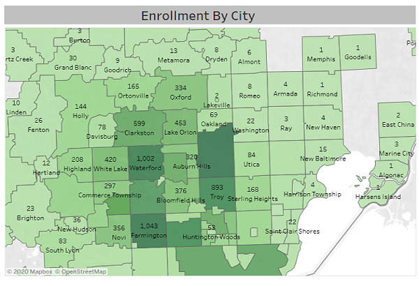 Enrollment by City