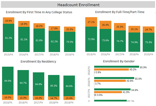 HEADCOUNT ENROLLMENT