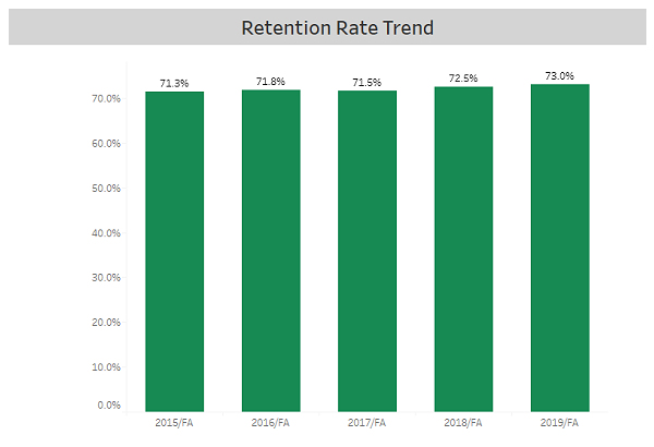 FALL TO WINTER RETENTION