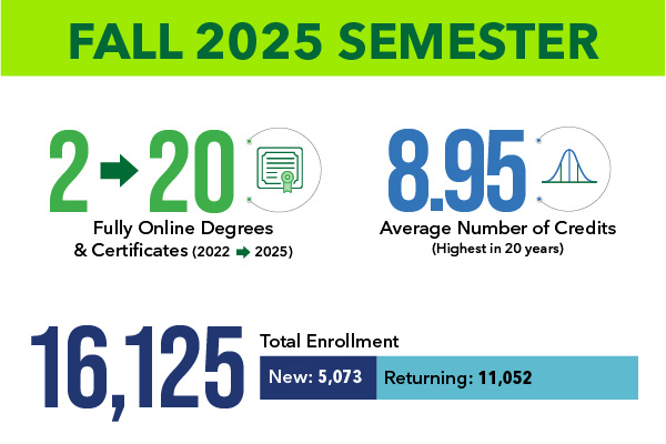 Enrollment Trends 