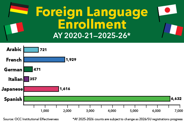The information shown in this graph is provided in the caption below.
