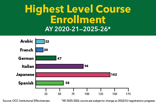 The information shown in this graph is provided in the caption below.